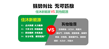 从事植物油燃料行业需要办理哪些资质手续